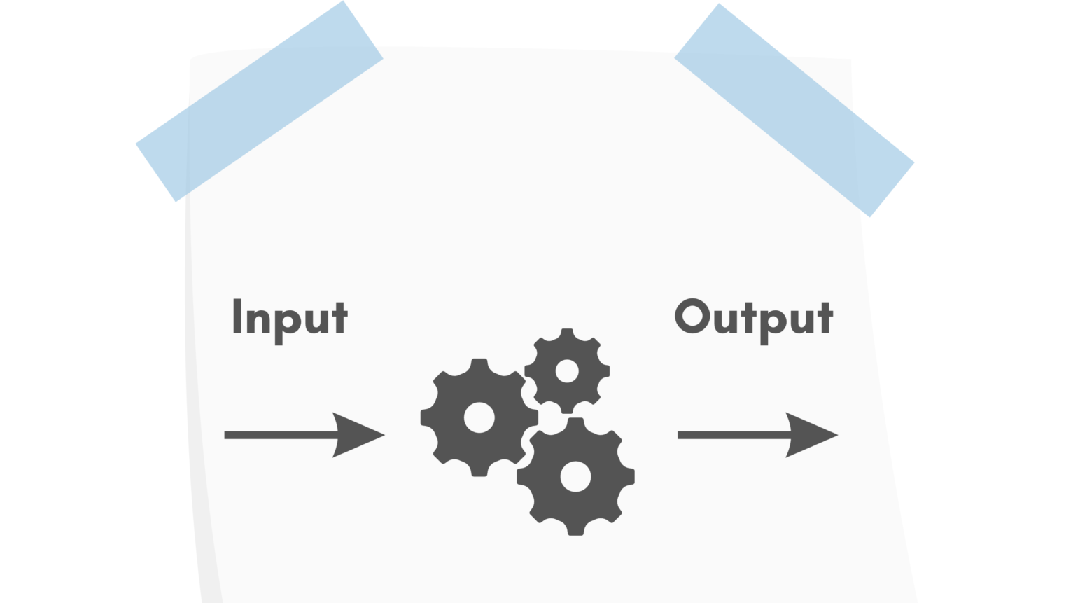Processo: le attività che trasformano un input in un output.