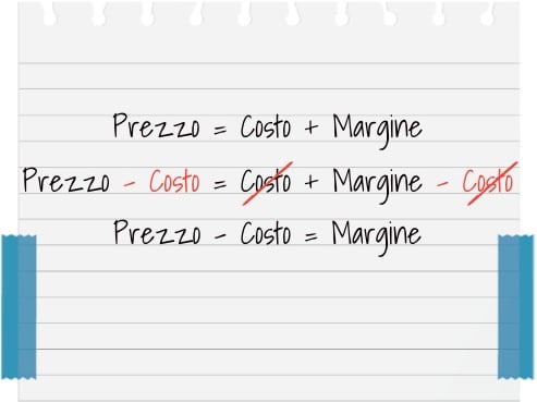 Formula del prezzo = margine - costo