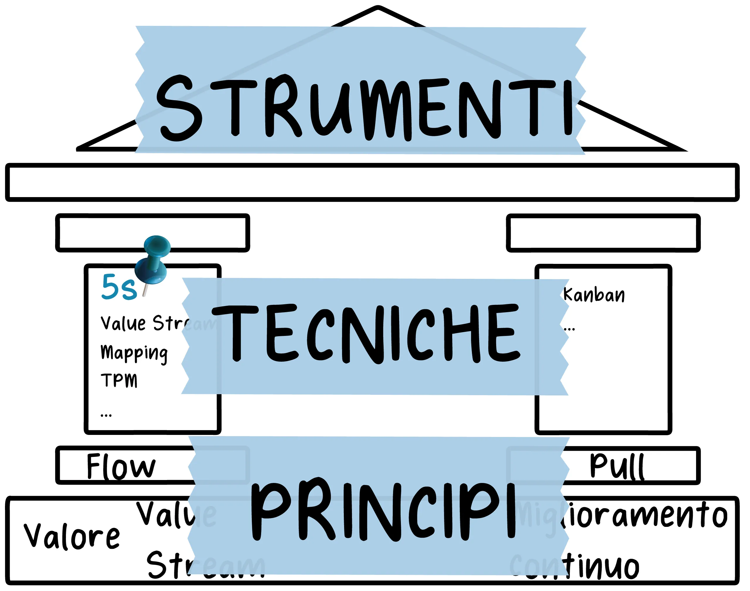 Principi-tecniche-strumenti-5s, tecnica 5s e TPS