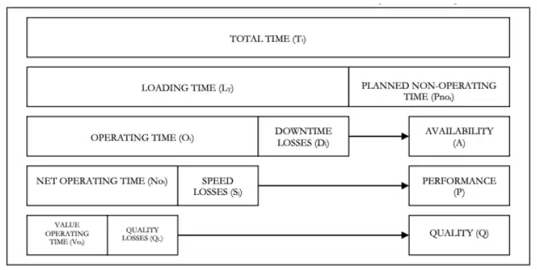 oee - overall effectiveness equipment