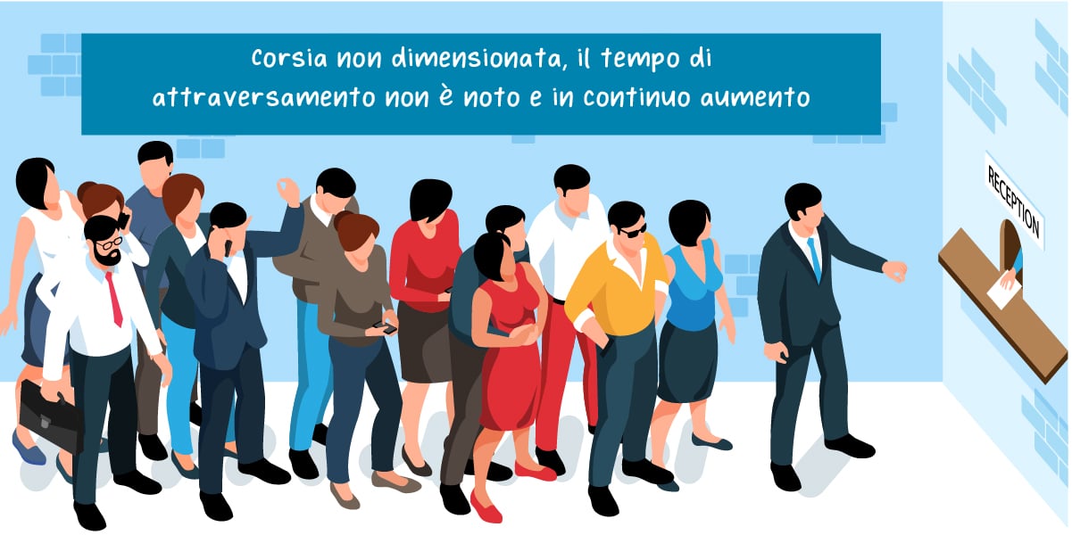Coda disordinata senza priorità senza FIFO