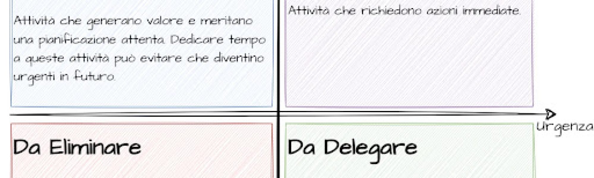 matrice di eisenhower, matrice delle priorità