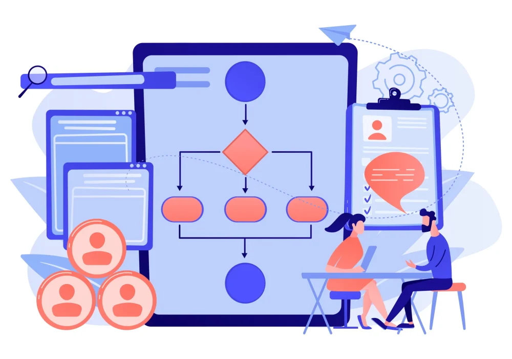Analisi di processo, lavorazione, attesa, trasporto e controllo