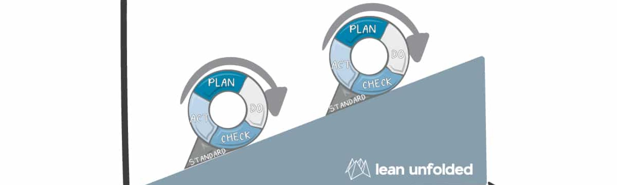 Kaizen, miglioramento continuo