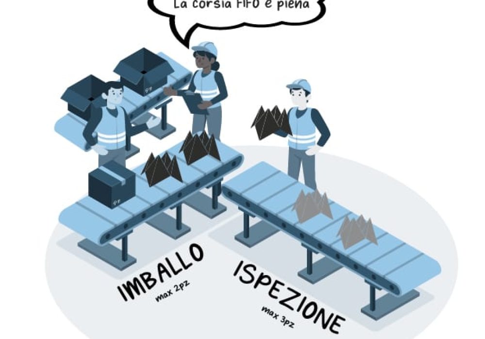 FIFO - first in first out - flusso